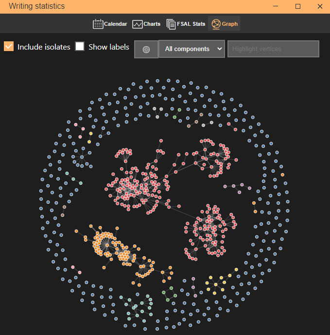 graph view