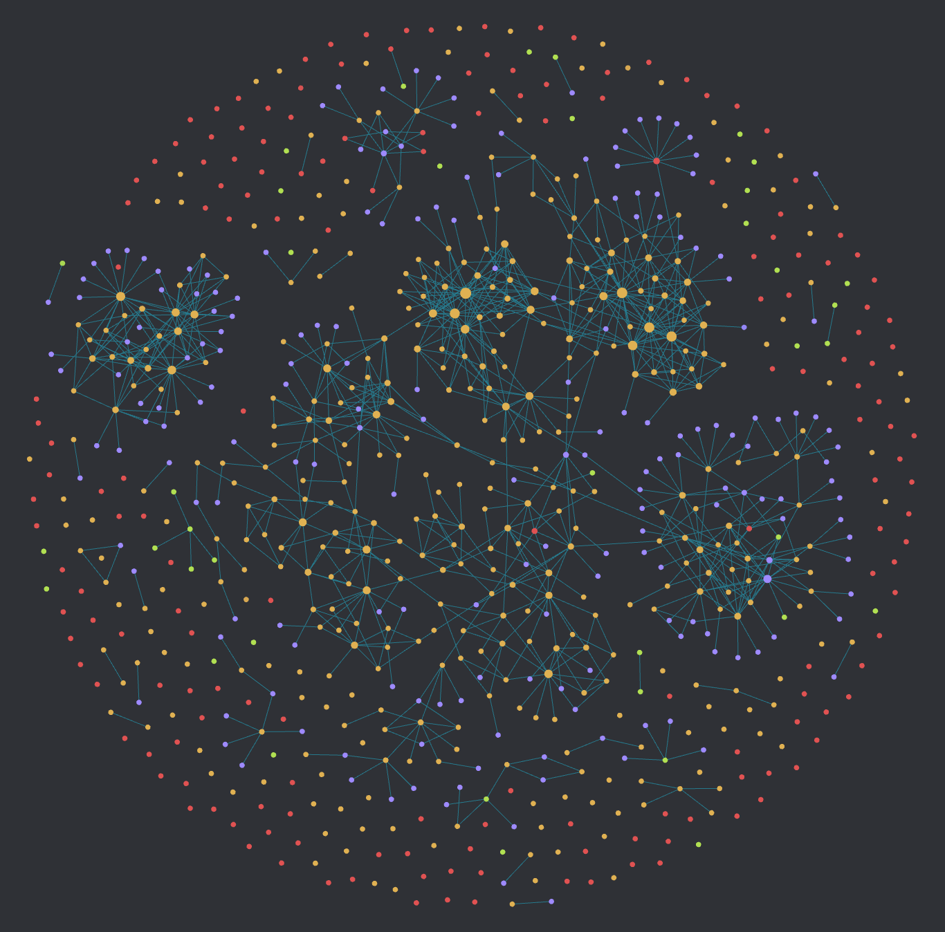 Obsidian Graph View