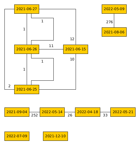 Original proximity graph
